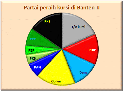 Banten II